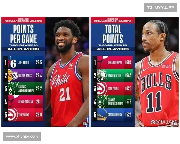 深入分析NBA赛季走势 精准预测比赛结果与球员表现 深入分析NBA赛季走势 精准预测比赛结果与球员表现